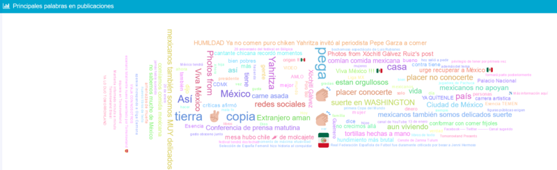 Archivo:Tendencias 1693275426805.png